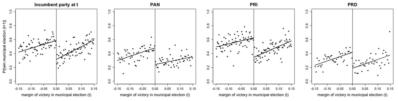 luro-plots.png